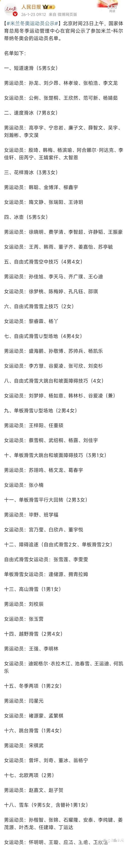 米兰冬奥会中国选手名单:谷爱凌、苏翊鸣领衔,应清、徐晓明两名上海选手出征 米兰冬奥会中国选手名单:谷爱凌、苏翊鸣领衔,应清、徐晓明两名上海选手出征