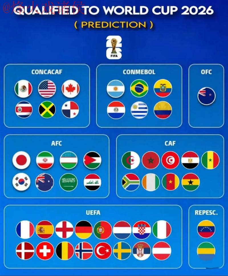 2026世界杯预测APP官方下载及使用指南