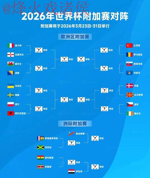 2026世界杯买球最佳攻略