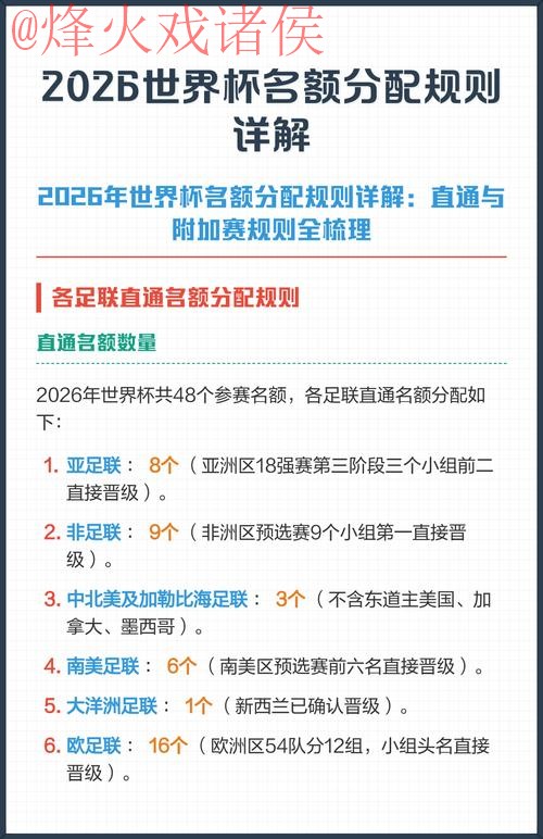 2026世界杯直播开户攻略解析